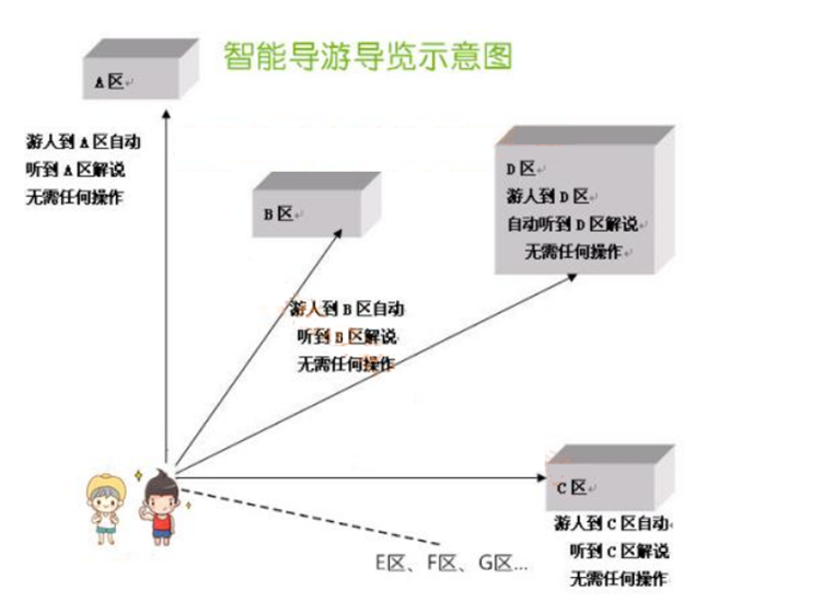智能语音讲解