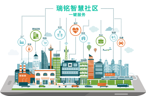 智慧社区管理系统