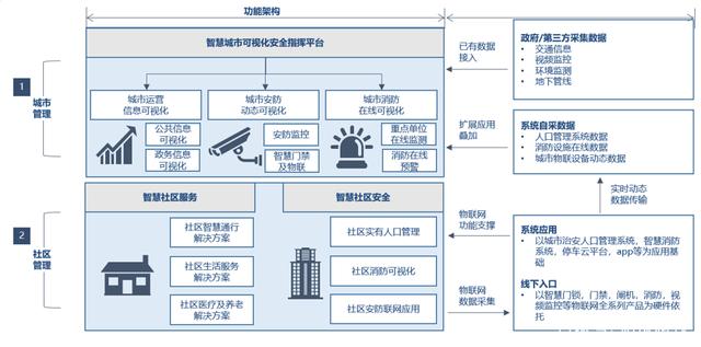 智慧社区安全防护系统