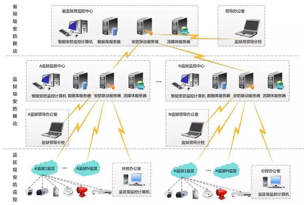 出入口控制系统(门禁)
