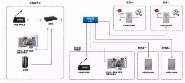 考勤系统