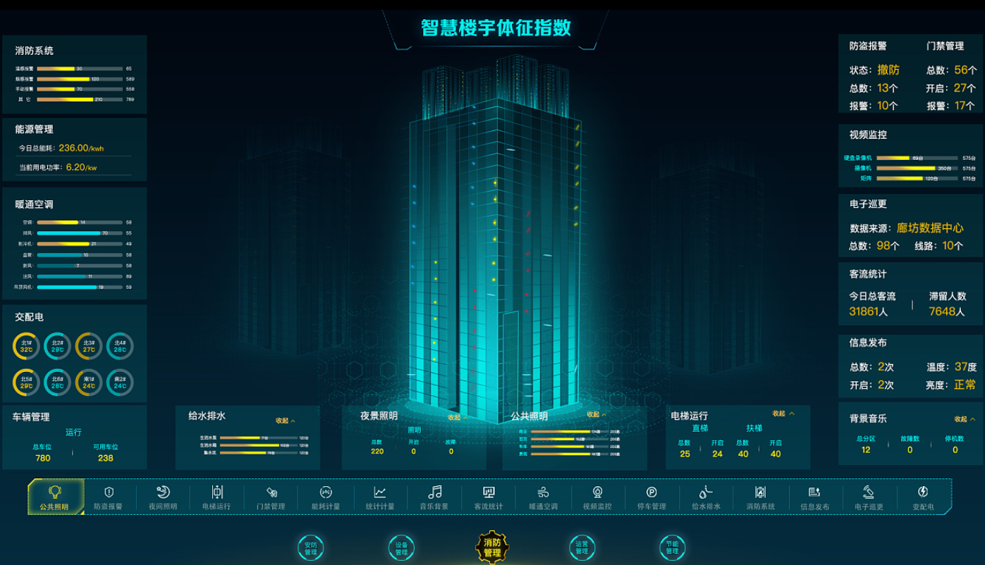 智慧楼宇BAS