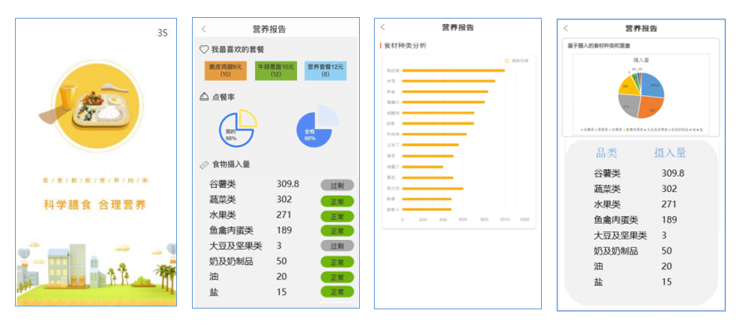 个人营养分析
