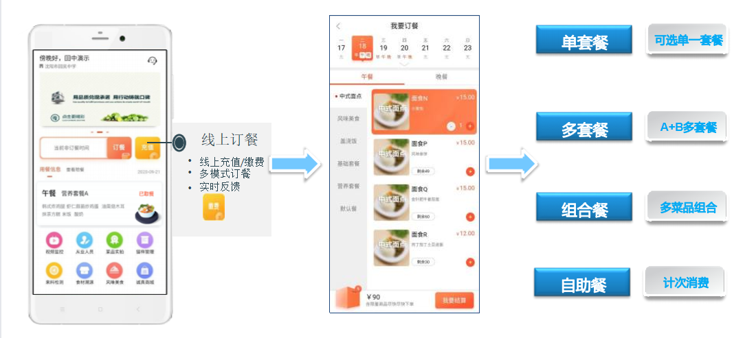 线上订餐