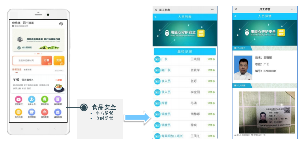人员资质