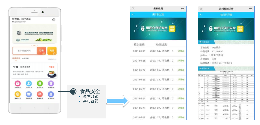 来料检测管理