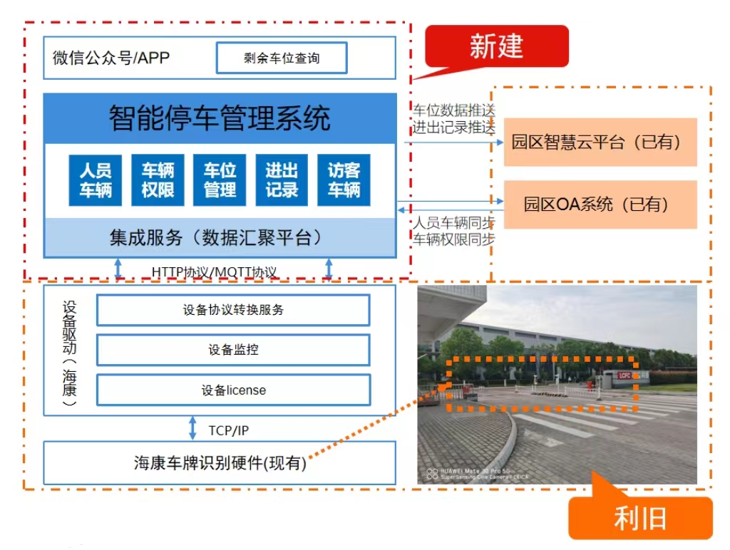 智能停车架构图 智能停车架构图