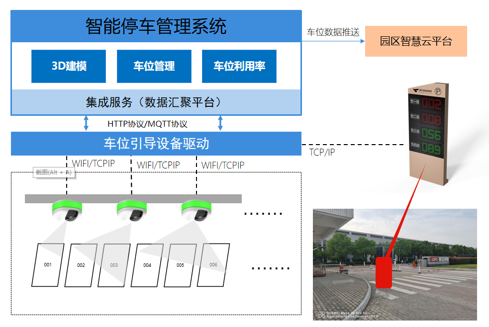 架构图 架构图