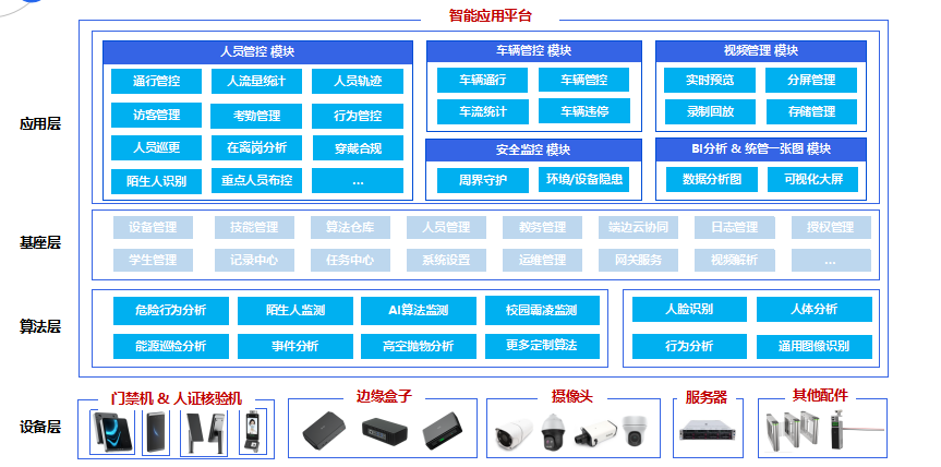 智能应用平台架构图 智能应用平台架构图