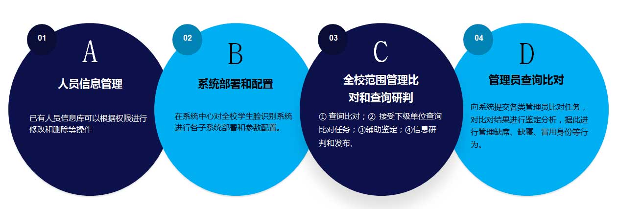 智慧校园解决方案