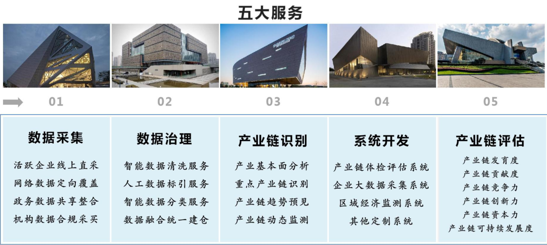 数据治理