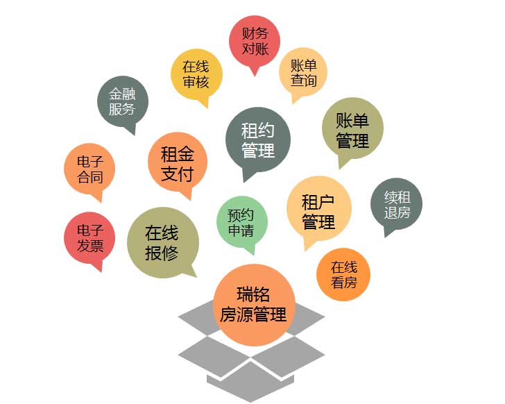 公租房管理系统_房源管理