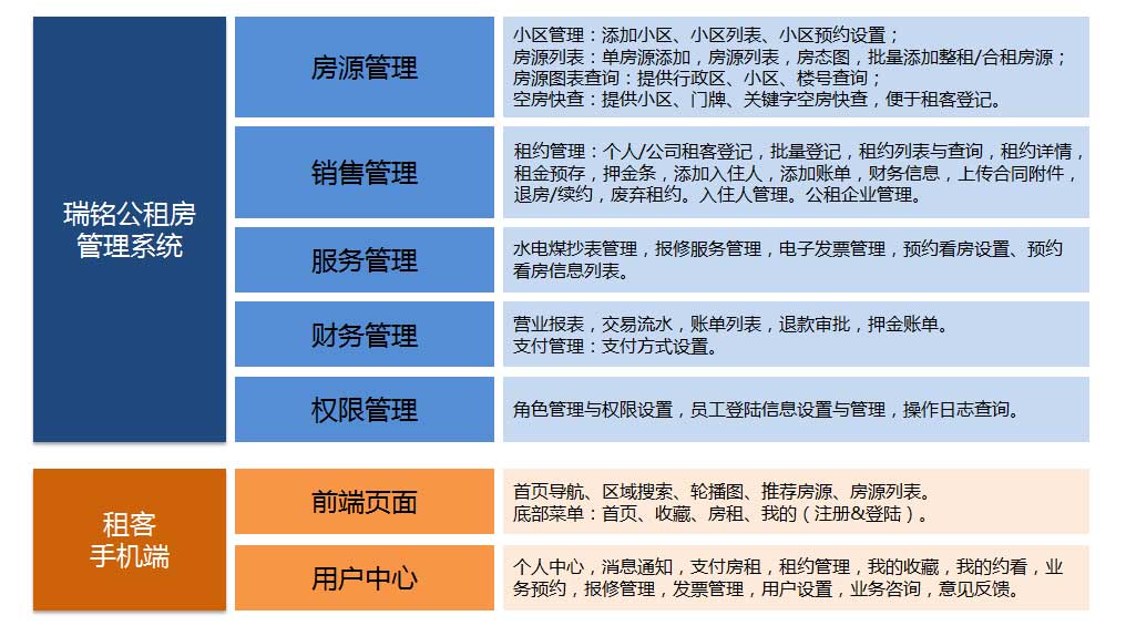 公租房管理系统架构