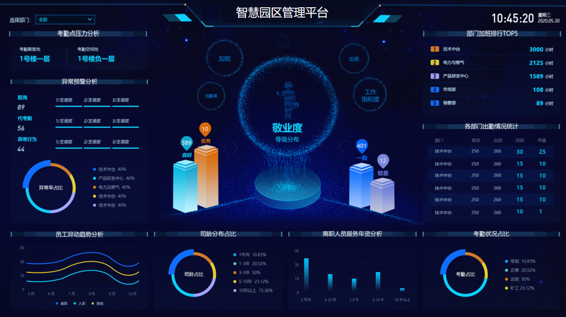 智慧园区管理平台 智慧园区管理平台