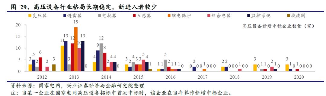 国网“新基建”已经明确本年度电网重点投资方向 信息化及特高压需加快推进