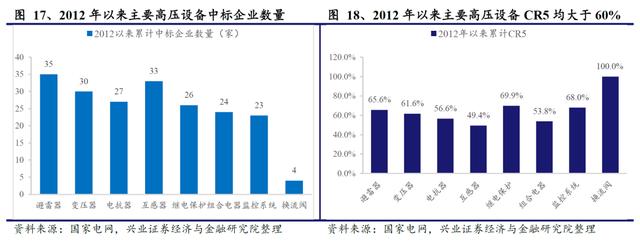 国网“新基建”已经明确本年度电网重点投资方向 信息化及特高压需加快推进