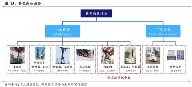 国网“新基建”已经明确本年度电网重点投资方向 信息化及特高压需加快推进