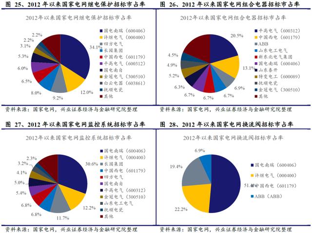国网“新基建”已经明确本年度电网重点投资方向 信息化及特高压需加快推进