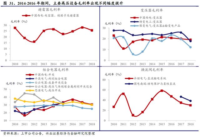 国网“新基建”已经明确本年度电网重点投资方向 信息化及特高压需加快推进