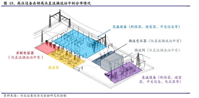 国网“新基建”已经明确本年度电网重点投资方向 信息化及特高压需加快推进