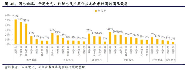 国网“新基建”已经明确本年度电网重点投资方向 信息化及特高压需加快推进
