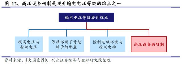 国网“新基建”已经明确本年度电网重点投资方向 信息化及特高压需加快推进