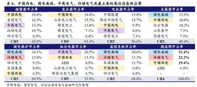 国网“新基建”已经明确本年度电网重点投资方向 信息化及特高压需加快推进