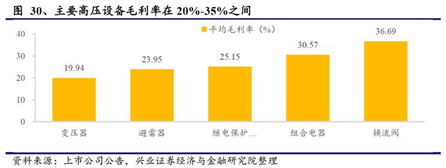 国网“新基建”已经明确本年度电网重点投资方向 信息化及特高压需加快推进
