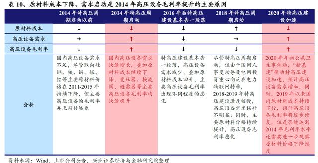 国网“新基建”已经明确本年度电网重点投资方向 信息化及特高压需加快推进