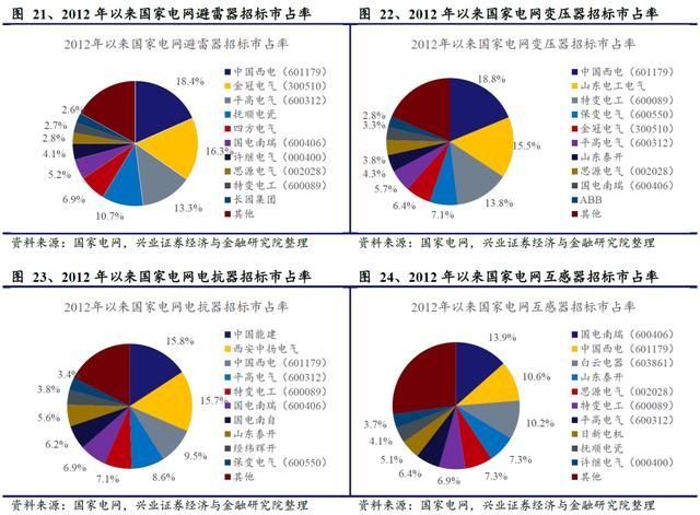 国网“新基建”已经明确本年度电网重点投资方向 信息化及特高压需加快推进