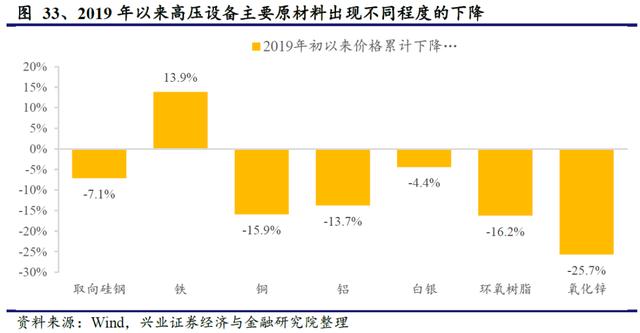 国网“新基建”已经明确本年度电网重点投资方向 信息化及特高压需加快推进