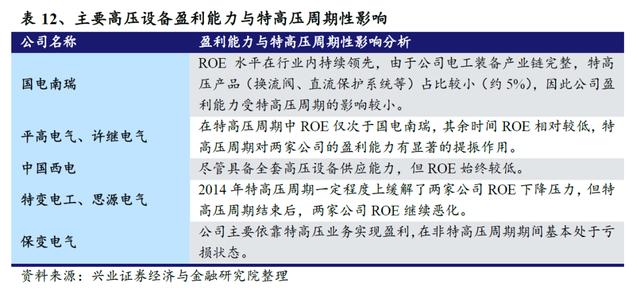 国网“新基建”已经明确本年度电网重点投资方向 信息化及特高压需加快推进