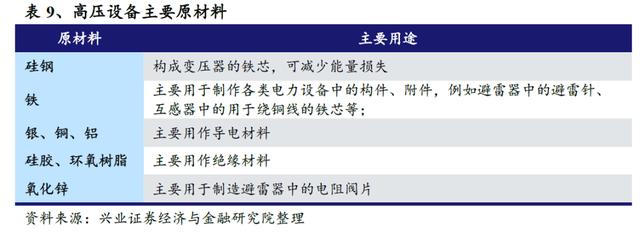 国网“新基建”已经明确本年度电网重点投资方向 信息化及特高压需加快推进