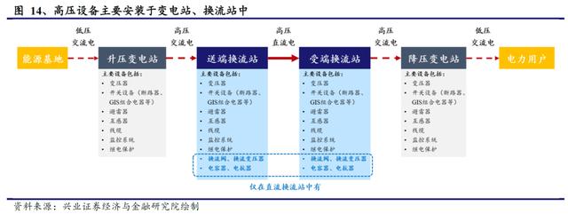 国网“新基建”已经明确本年度电网重点投资方向 信息化及特高压需加快推进