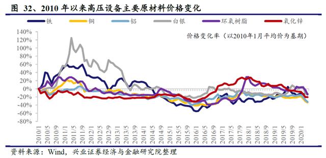 国网“新基建”已经明确本年度电网重点投资方向 信息化及特高压需加快推进