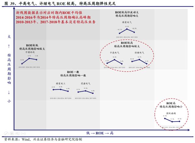 国网“新基建”已经明确本年度电网重点投资方向 信息化及特高压需加快推进