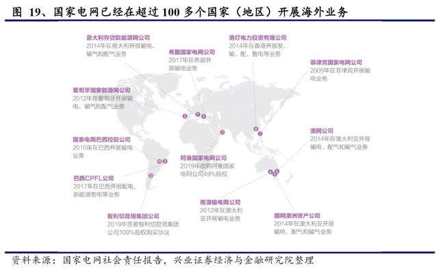 国网“新基建”已经明确本年度电网重点投资方向 信息化及特高压需加快推进