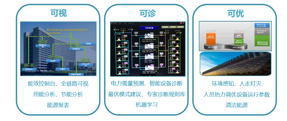 能耗管控 能耗管控