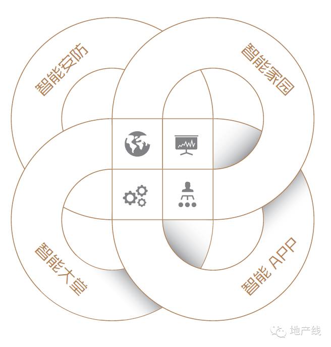 什么是真正的智慧社区