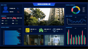智慧社区平台