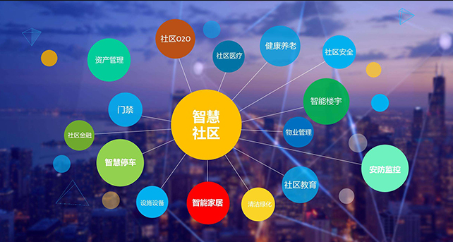 智慧社区架构图