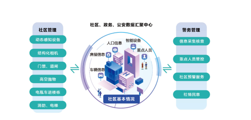 基层社区协同治理