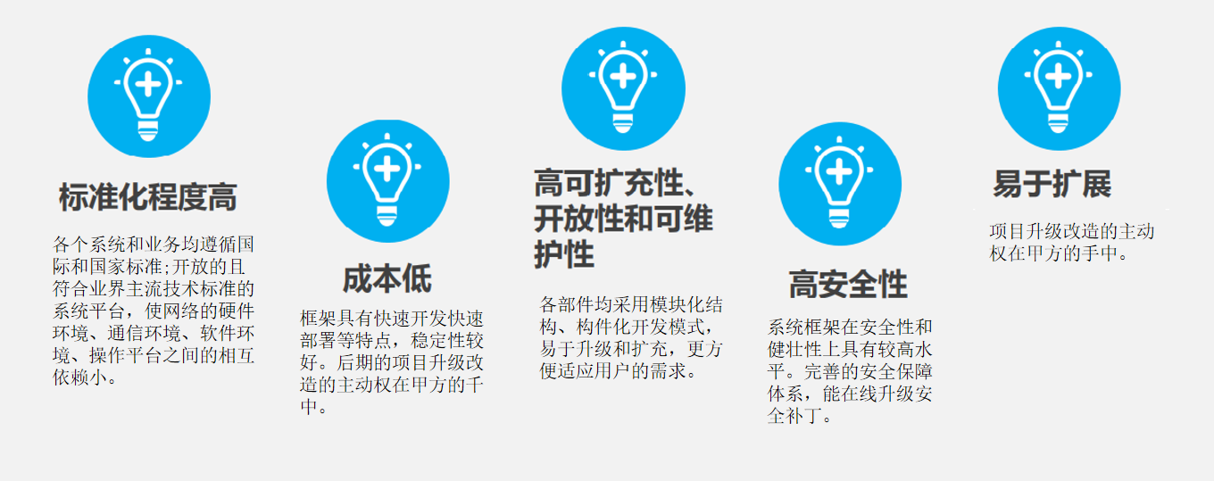 智能取号,平台特色 智能取号,平台特色